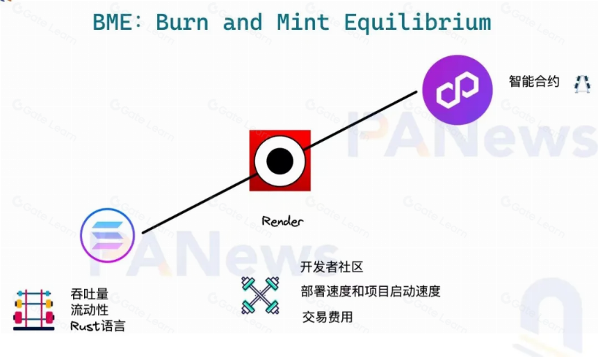 Render Network:链接全球GPU能源,引领3D渲染新革命