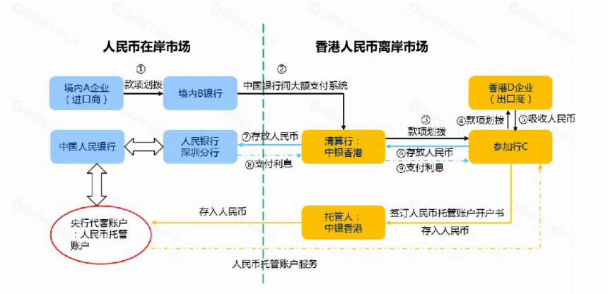 稳定币赛道:模式、运行原理、趋势