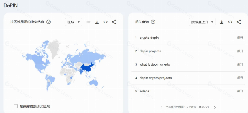 解密 DePIN 生态:AI 算力的变革力量