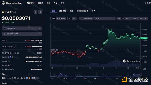 探讨备受争议的加密做市商 DWF Labs