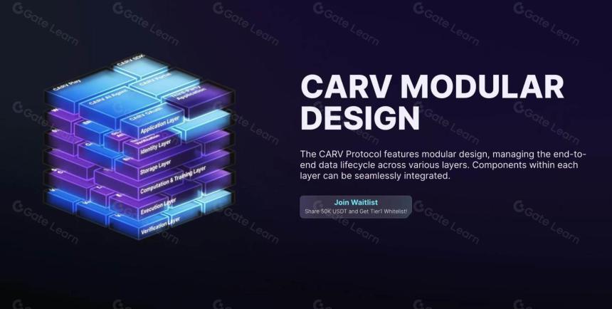 CARV:游戏与 AI 通用模块化数据层