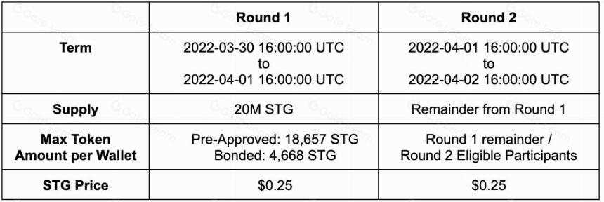 一文读懂Stargate Finance(STG)
