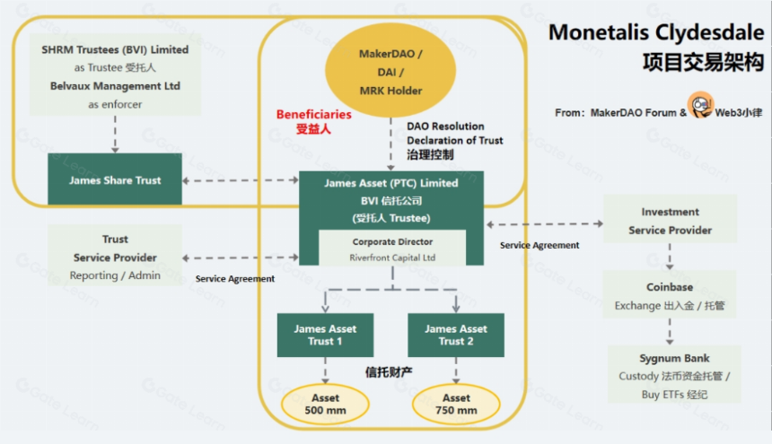 解析贝莱德代币化基金BUIDL:为RWA资产打开了通往DeFi的美丽新世界