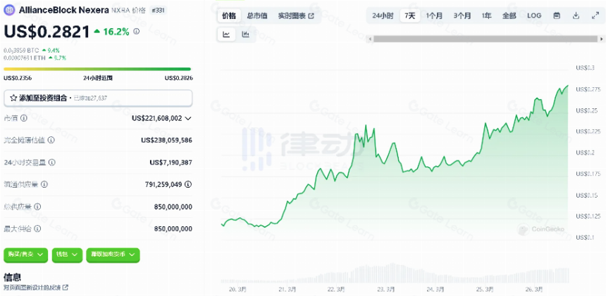 RWA赛道持续火热,有哪些值得关注的协议