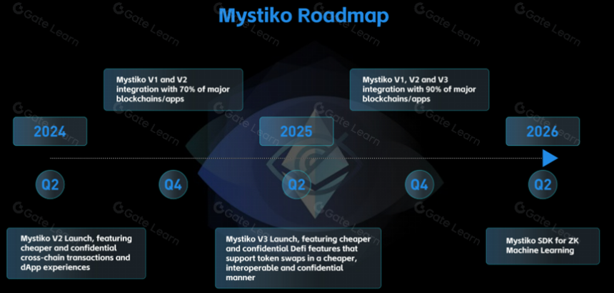 Mystiko：Web3的ZK基础层新星