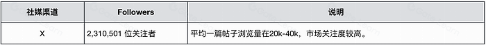 Thorchain项目调研分析报告