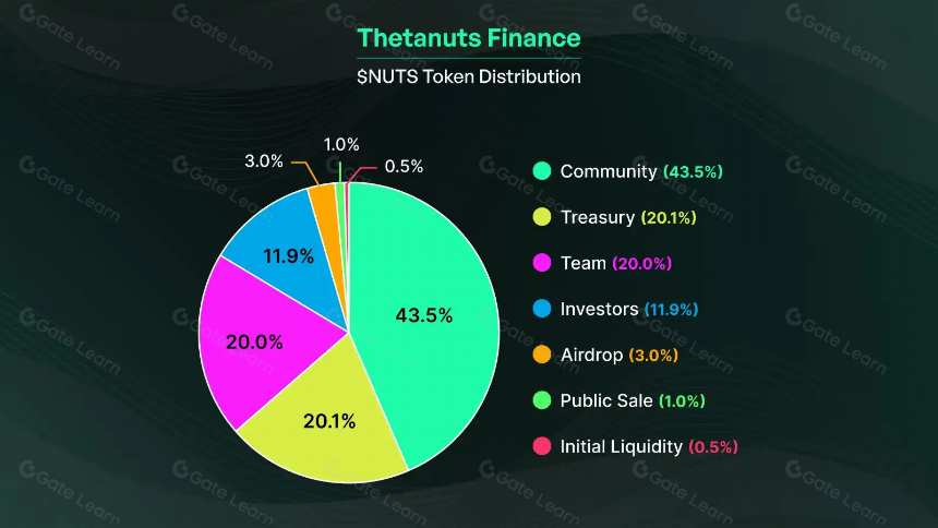 Thetanuts Finance 是什么?