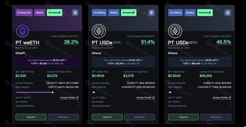Thetanuts Finance 是什么?