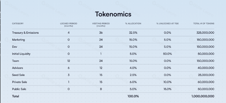 什么是SatoshiSync(SSNC)?