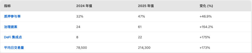 从物理到数字:曼陀罗 2025 - 曼陀罗链(OM)如何革新现实