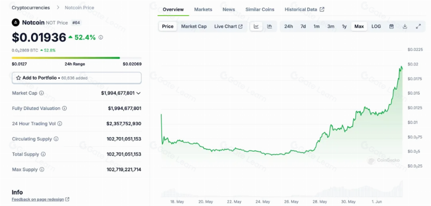 Notcoin & UXLINK: Mass Adoption’s on-chain data comparison