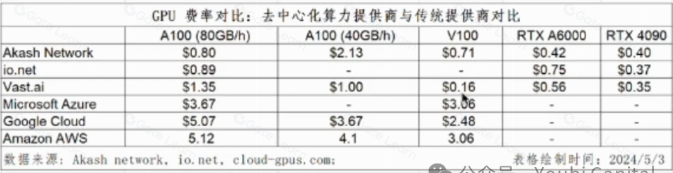 生于边缘:去中心化算力网络如何赋能Crypto与AI?