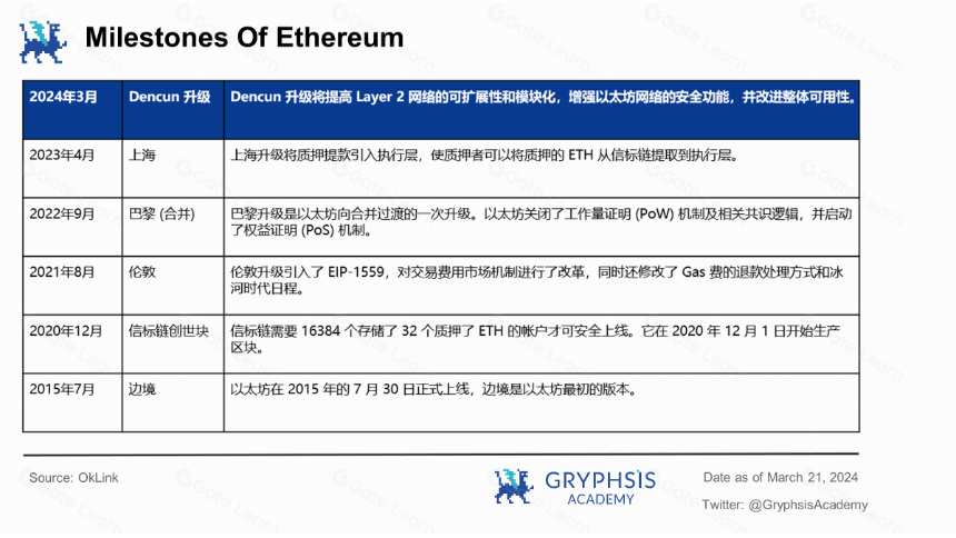 深入解析坎昆升级后时代:数据与投资视角