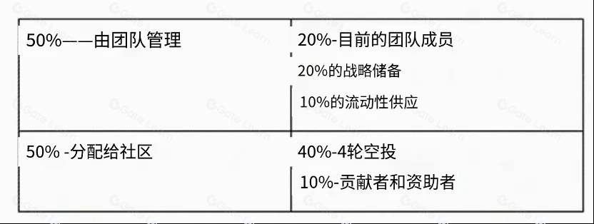 Jupiter :Solana 链上的聚合流动性与 DEX 创新领航者