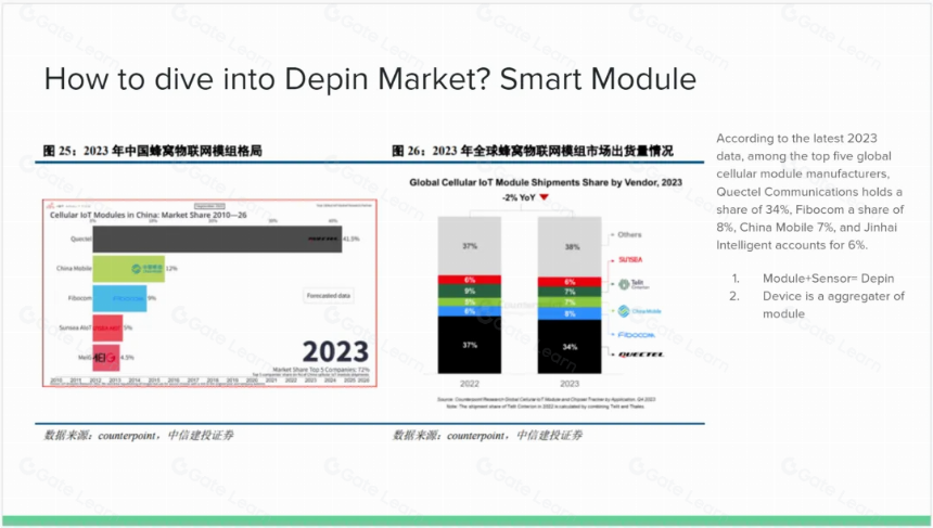 Foresight Ventures:如何看待DePIN赛道?