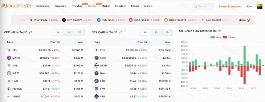 探索区块链世界:Rootdata如何革新Web3数据分析