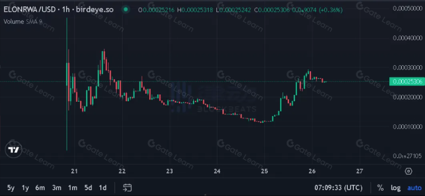 RWA赛道持续火热,有哪些值得关注的协议