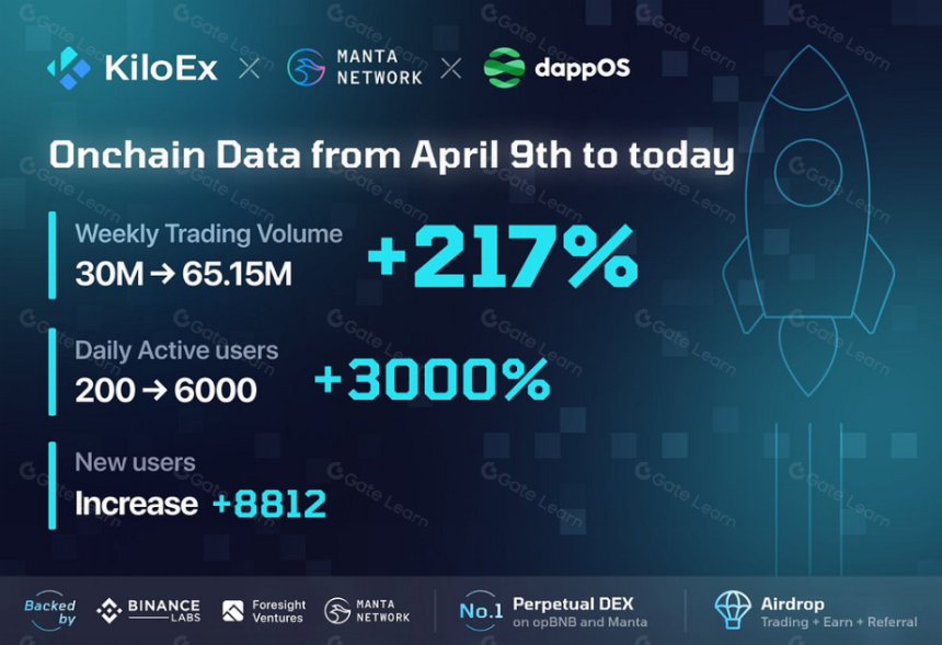 LD Capital:探析 dappOS,意图中心基建的蓬勃发展