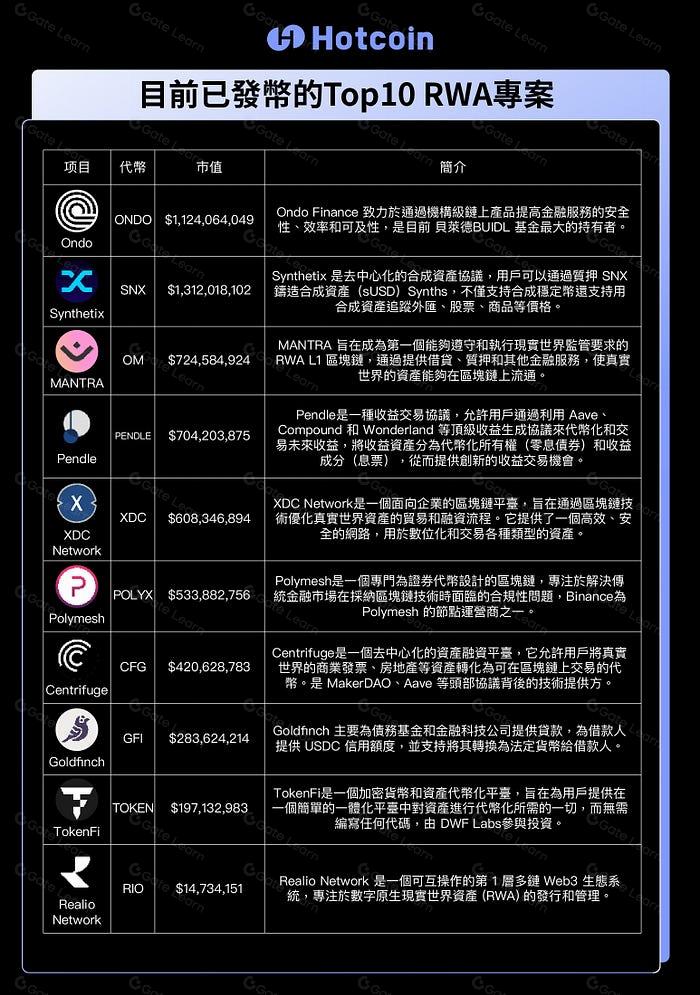 加密世界与现实资产的桥梁:RWA赛道解析
