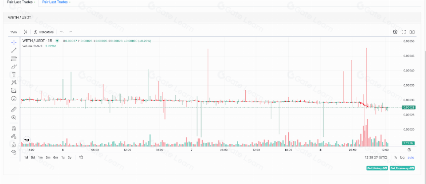 获得 DeFi 头寸的最佳工具