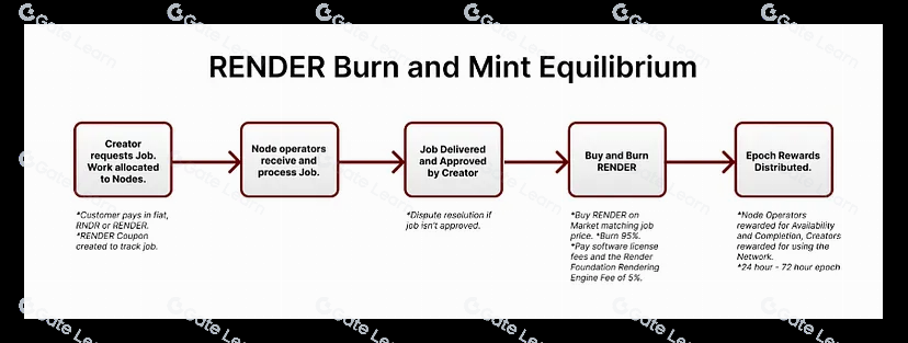 Render Network（RNDR）详情盘点