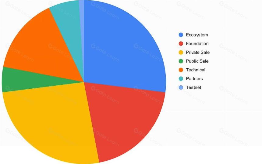 详解 Meson Network:Web3 高效的去中心化带宽市场