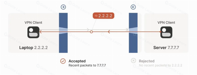 io.net:连接全球GPU资源,重塑机器学习的未来