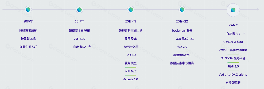 VeChainThor, 多功能企业级 L1 物联网平台
