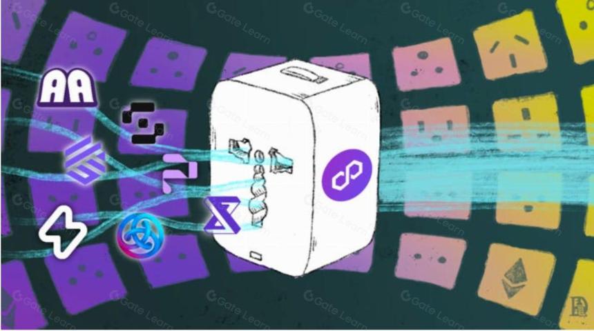 Polygon的现状