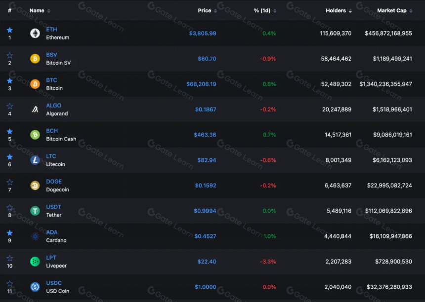Notcoin & UXLINK: Mass Adoption’s on-chain data comparison