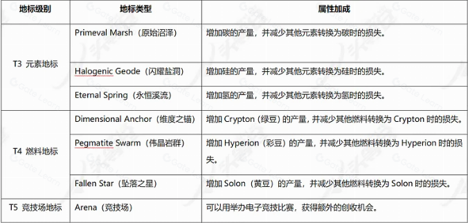 公测将至！全面解析3A链游大作Illuvium