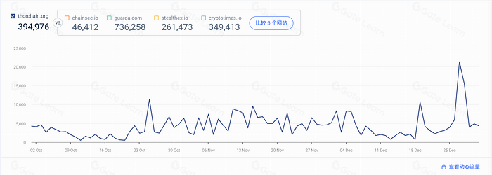 Thorchain项目调研分析报告