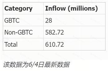 Crypto Pulse-加密市场整体复苏，NOT继续强势表现