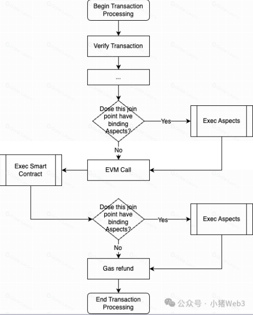 DeFi Hooks 革命的进阶之旅:从 Uniswap V4 合约安全到 Artela 原生协议