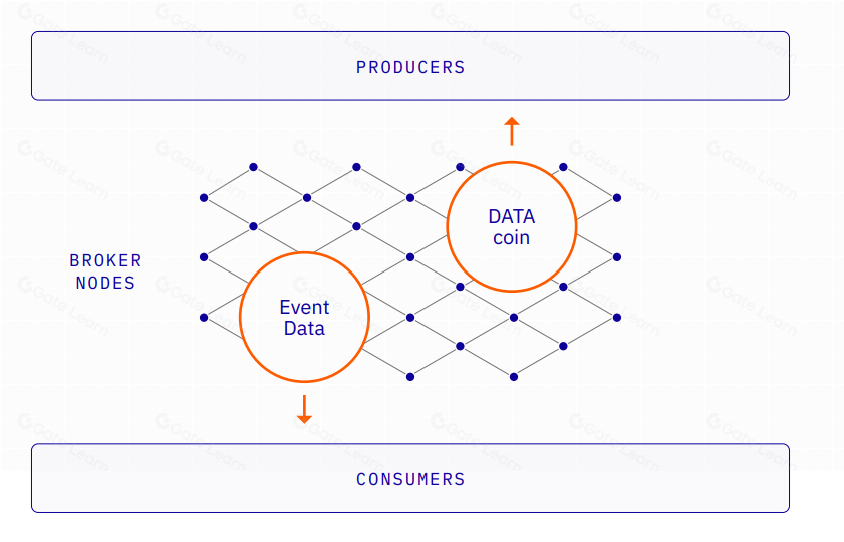 什么是Streamr(DATA)?