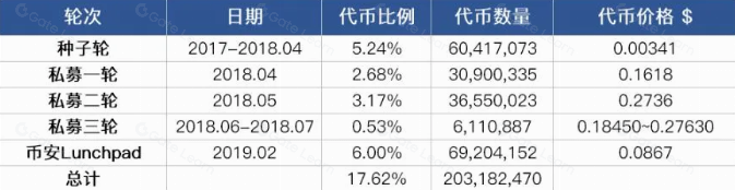 区块链与AI的交汇点：深入了解 Fetch.ai 去中心化机器学习平台