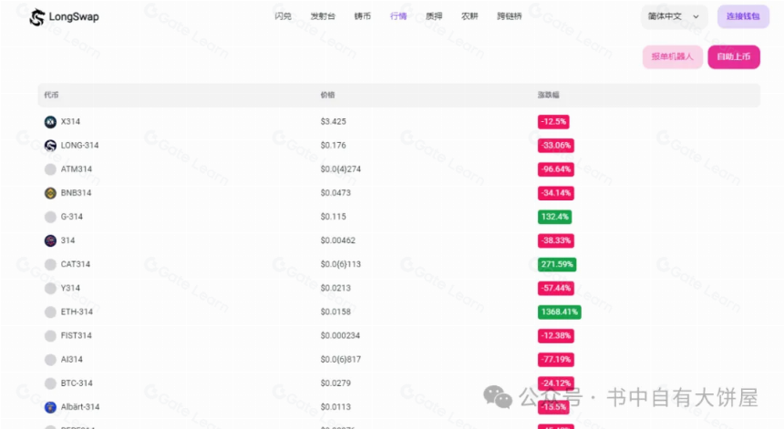 火爆的ERC314协议有哪些创新？