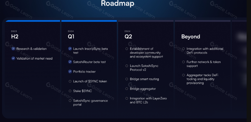 什么是SatoshiSync(SSNC)?