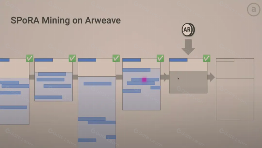Arweave:一次支付,数据永存