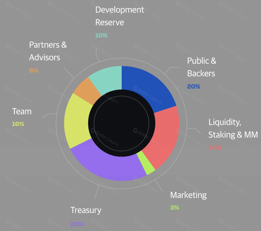 LayerAI 生态系统:结合区块链与 AI 的创新应用