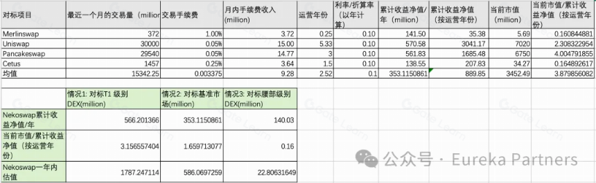 探索符文 Layer2 碎片化方案：Nekoswap 实践存在价值吗？