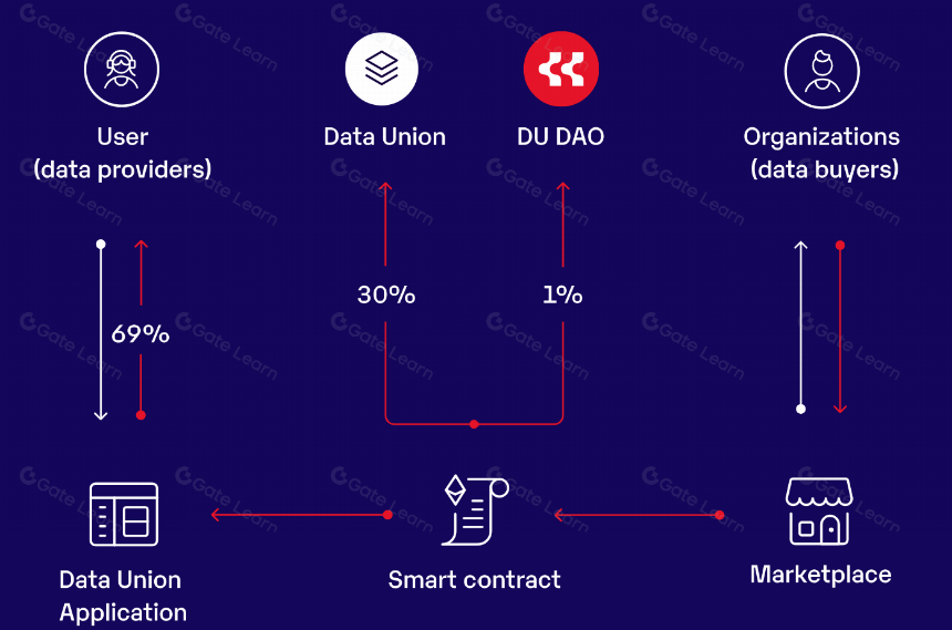 什么是Streamr(DATA)?