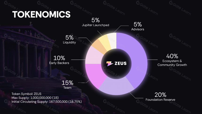 詳解Zeus Network：打造 Solana 和比特币的原生通信層