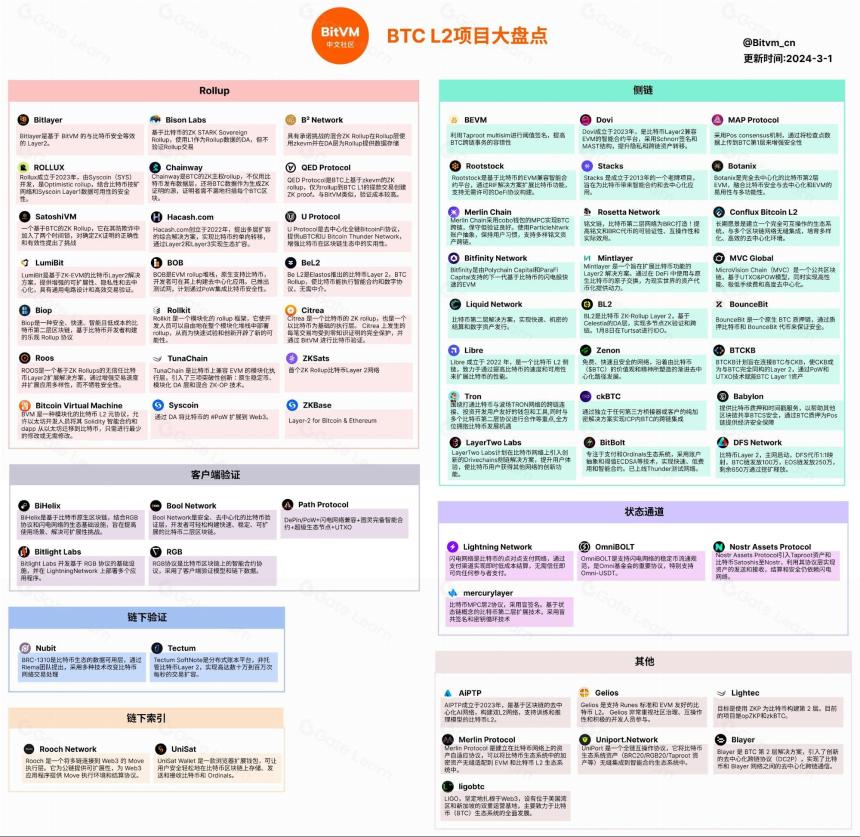 詳解Zeus Network：打造 Solana 和比特币的原生通信層