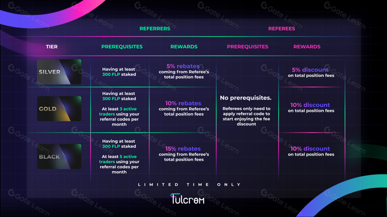 什么是 Fulcrom Finance?