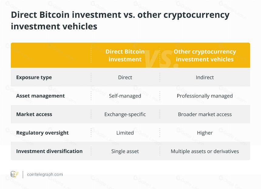 Pros and cons of investing in Bitcoin ETFs