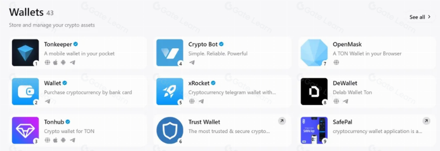 从Web2到Web3:TON链如何重塑社交与支付的未来