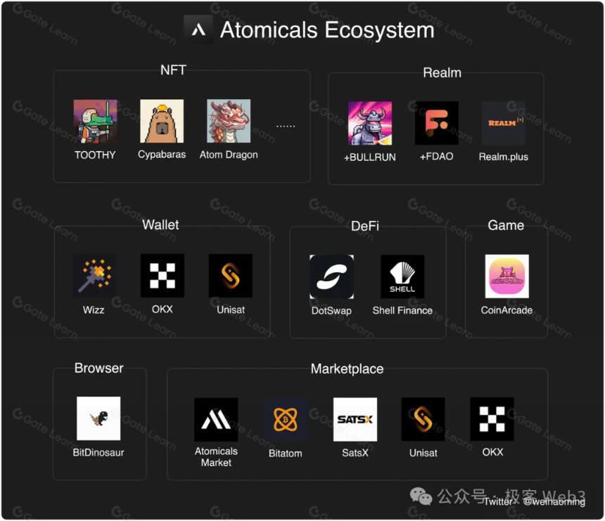 简析Atomicals协议：BTC资产协议的革命进行时