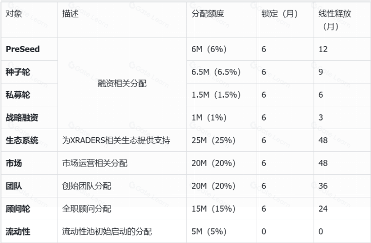 XRADERS:共识化交易洞察协议
