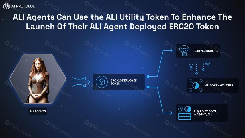 什么是 Artificial Liquid Intelligence?全面了解 ALI 代币